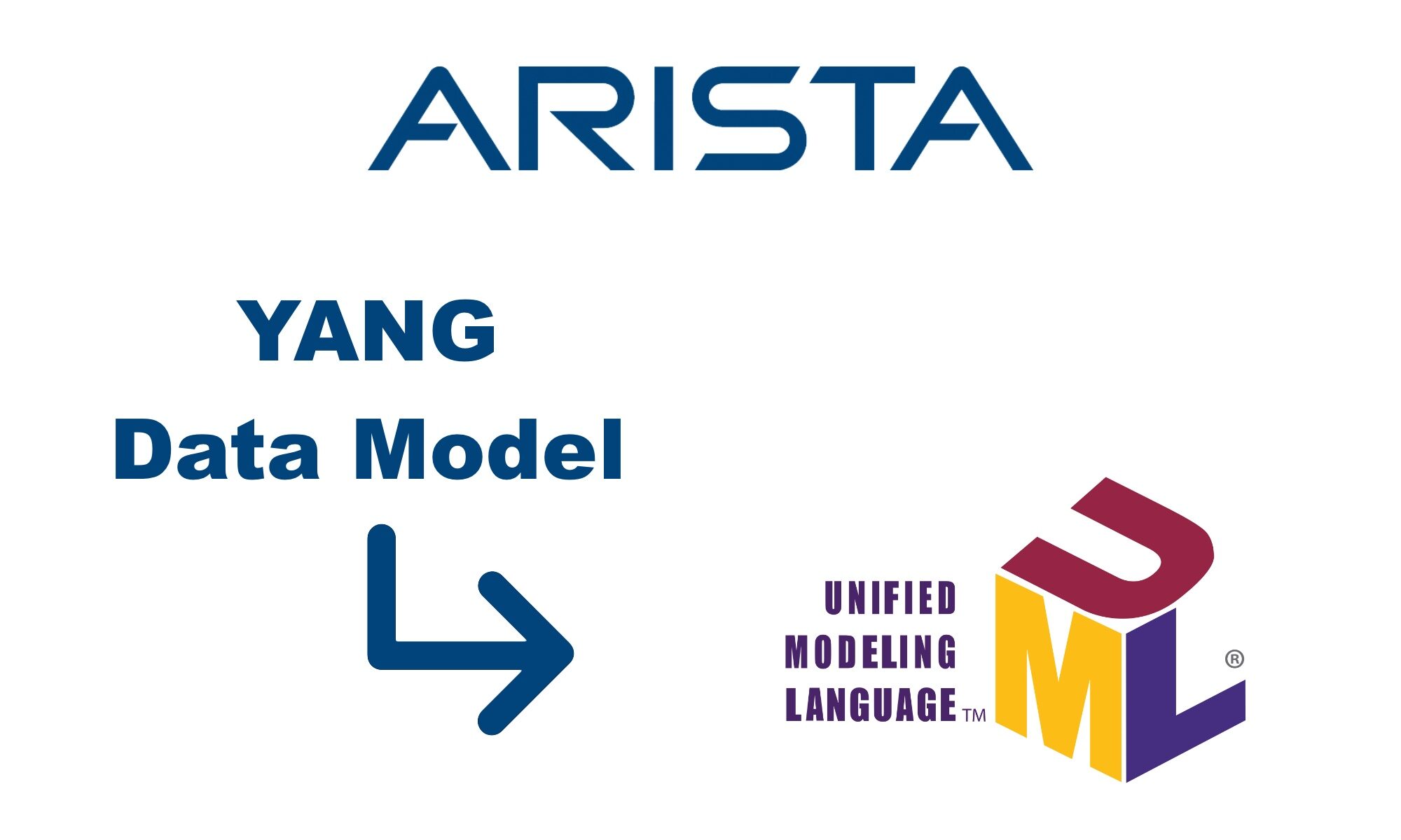 Arista YANG UML